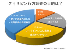 フィリピン行方調査の目的